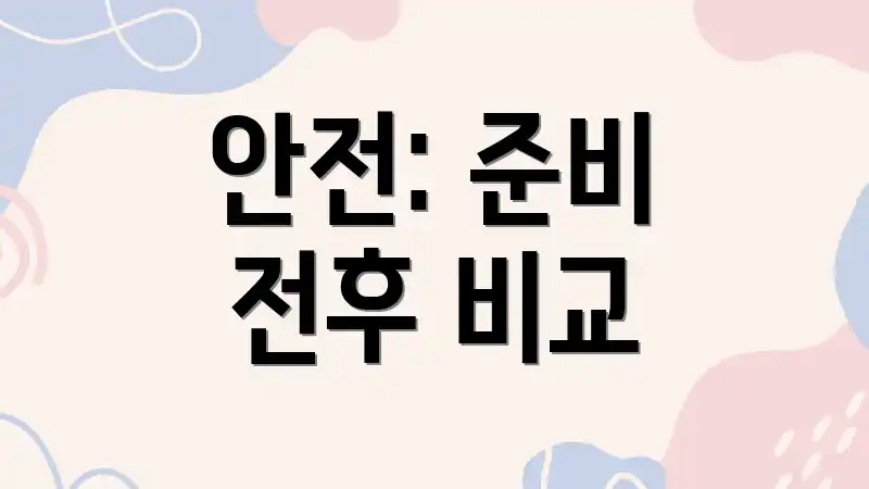 안전: 준비 전후 비교