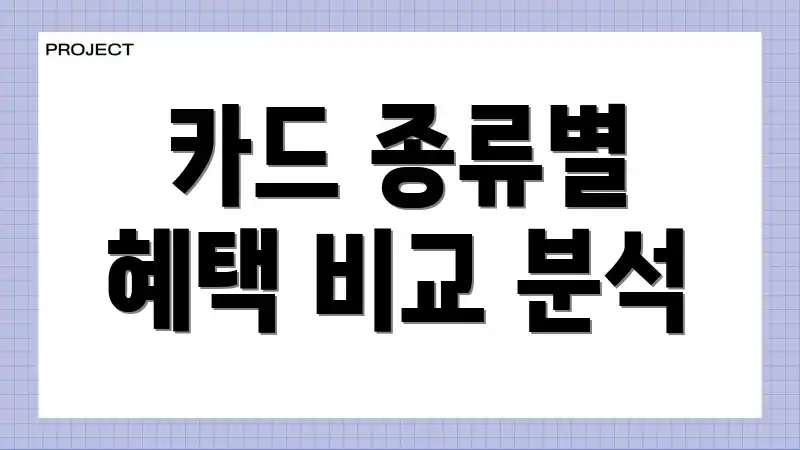 카드 종류별 혜택 비교 분석