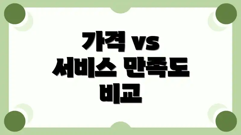 가격 vs 서비스 만족도 비교